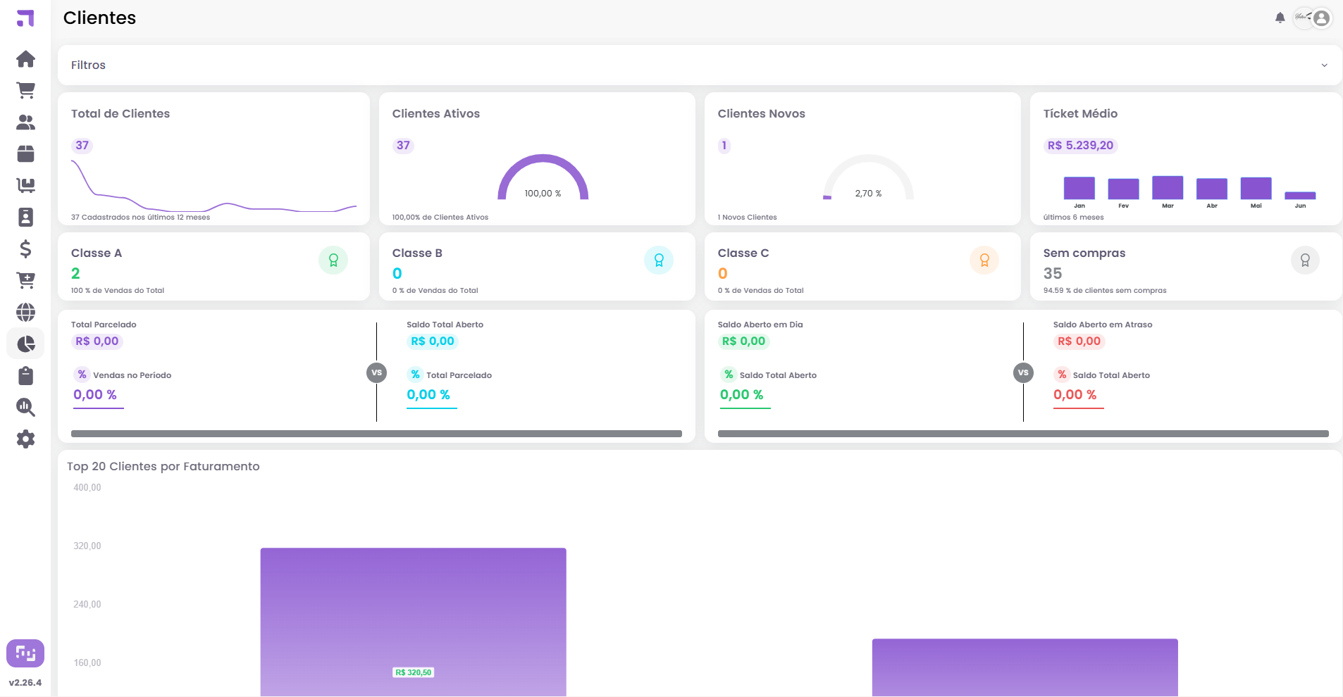 Dashboard de clientes do ModerShop com classes A, B e C, novos clientes e ticket médio para lojas de moda no Triângulo Mineiro